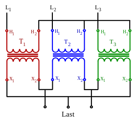 Exempel på ett sätt att koppla tre enfastransformatorer för transformering av trefas. L1, L2 och L3 är trefaskällans faser.