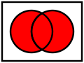 השטח האדום מסמן איחוד בין הקבוצות