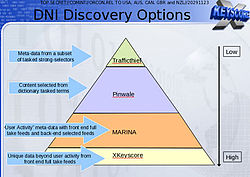 DNI Discovery options.