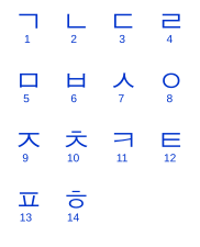 Koreaanse konsonante
