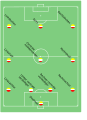 4-3-3 opstelling