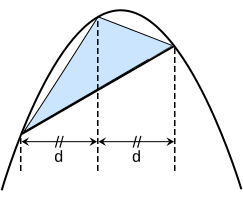 Parabel med skravert trekant
