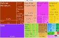 Image 31A proportional representation of Senegal exports, 2019 (from Senegal)