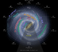 Position of Solar System in the Milky Way