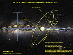 Motion of Earth & Sun Around the Milky Way 06Jul2022.jpg
