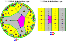 Hyperbolic symmetry comparison to Euclidean symmetry