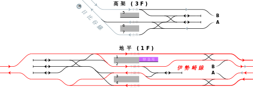 東武鉄道・東京地下鉄（東京メトロ） 北千住駅 鉄道配線略図