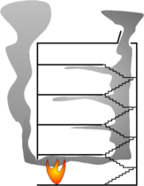 Beneficial effect of an opening on the top against a smoke accumulation