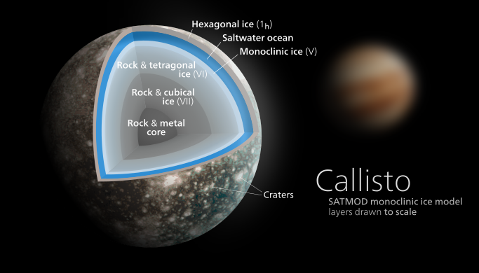 Callisto (C/MR2 = 0.3549)