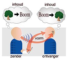 Communication emisor nl.jpg