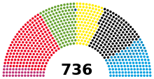 Federacia Parlamento Bundestag 2021