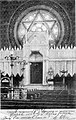Templombelső, 1905