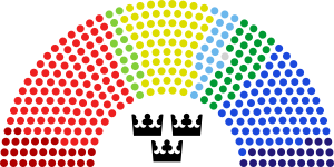 En schematisk bild över mandatfördelningen i riksdagen.