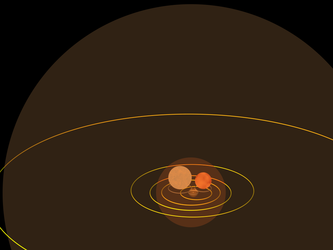 黄色い円軌道は太陽系の惑星公転軌道。最外縁の木星軌道の内側まで広がる薄赤の球が赤色超巨星のベテルギウス。地球の軌道より内側のものは赤色巨星のかじき座R星、その中の白い星は青色超巨星のリゲル、橙の星は赤色巨星のアルデバラン。