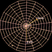 the orbits of Mercury, Venus, Earth and Mars are seen in motion from the top down against a spiderweb graph. Earth's orbit leaves a blue trail, while Venus's orbit leaves a yellow trail