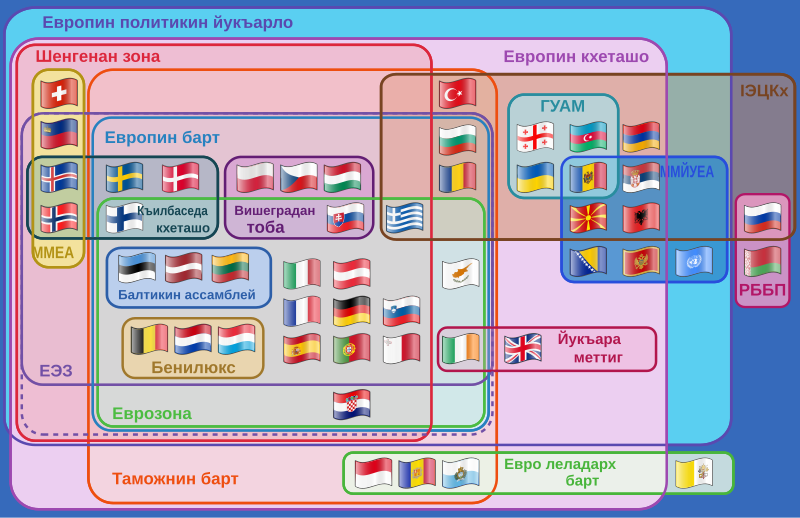 File:Supranational European Bodies-ce.svg