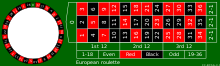 European roulette.svg