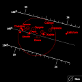 Diagramo montranta la orbitajn inklinaciojn de la lunoj de la karmea grupo en funkcio de la granda duonakso.