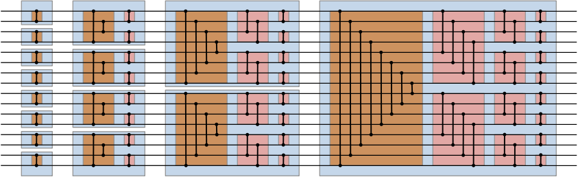 Diagram of the bitonic sorting network with 16 inputs (and no arrows)