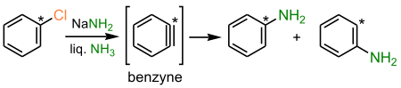 Benzynový mechanismus nukleofilní aromatické substituce