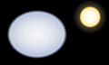 Поређење величине Веге (лево) и Сунца (десно). Због брзе ротације, Вега је спљоштена на половима.