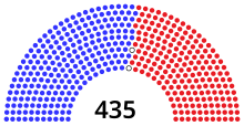 A series of dots signifying party affiliation