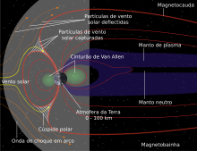 Structure of the magnetosphere-pt.svg