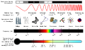 Minggu-51 (Spektrum elektromagnetik)