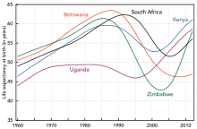 A graph showing an number of increasing lines followed by a sharp fall of the lines starting in mid-1980s to 1990s