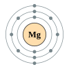 Magnesium's electron configuration is 2, 8, 2.