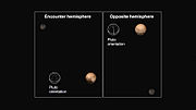 冥王星背對冥衛一的一面（左）和朝向冥衛一的一面（右）（2015年6月27日）