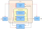 Basic computer architecture