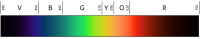 Data sRGB untuk spektrum kasatmata