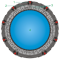 The Stargate with description