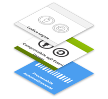 I tre "livelli" delle licenze Creative Commons: codice legale, testo comprensibile agli esseri umani e codice processabile automaticamente.