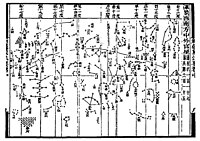 蘇頌喺元豐年間畫嘅五幅星圖之一（冬至春天星圖）