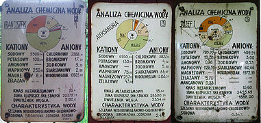 Information plates on mineral water wells, Poland