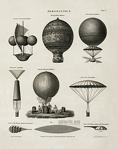 Havacılık tarihi (Üreten: Ambrose William Warren) Ayrıntılı bilgi üst sırada: "Lana'nın havacılık makinesi", "Montgolfiers'nin balonu", "Blanchard'ın balonu",, orta sırada: "Garnerin'ın paraşütü" (yükselişte), "Charles & Roberts'ın balonu", "Garnerin'ın paraşütü" (inişte), alt sırada: "Lunardi tarafından kullanılan kanatların şekli", "Blanchard tarafından kullanılan kanatların şekli"