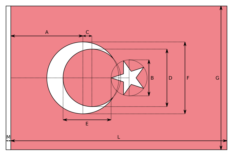 File:Flag of Turkey (construction sheet).svg