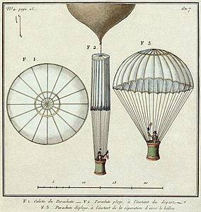 22 Ekim 1797'te Paris'in Parc Monceau mevkiinde André-Jacques Garnerin tarafından gerçekleştirilen tarihin ilk paraşüt atlayışında kullanılan paraşüt(Üreten: Bilinmiyor)