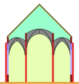 Stopničasta dvoranska cerkev: Oboki glavne ladje se začnejo nekoliko višje od stranskih, pri čemer ne gre za razliko nadstropja.
