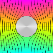 VFPt superconductor cylinder B-field potential+contour.svg