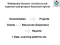 Wikimedia Conference 2016: A tool to track expenses and create financial report (Antanana, Ilya)