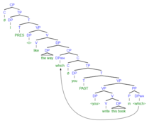(10c) syntax tree