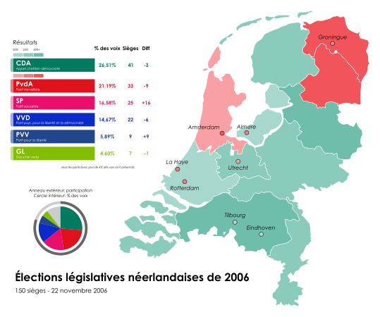 Résultats détaillés par province.