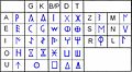 Келто-иберийско писмо