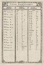 Jüngere Runenreihe, schwedische Ausprägungen, nach Erik Dahlberg in Suecia antiqua et hodierna, Band 1, Tafel 10