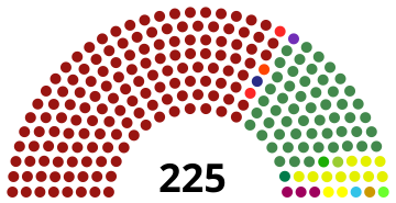 16th Sri Lanka Parliment August 2020