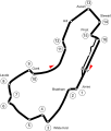 Trať formule 1 v letech 1996–2020