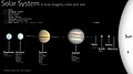 Planets, moons, and dwarf planets with captions